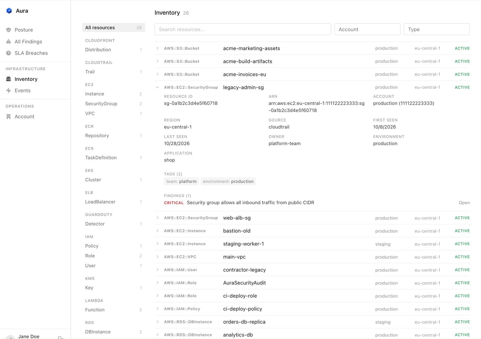Aura inventory of resources grouped by AWS service