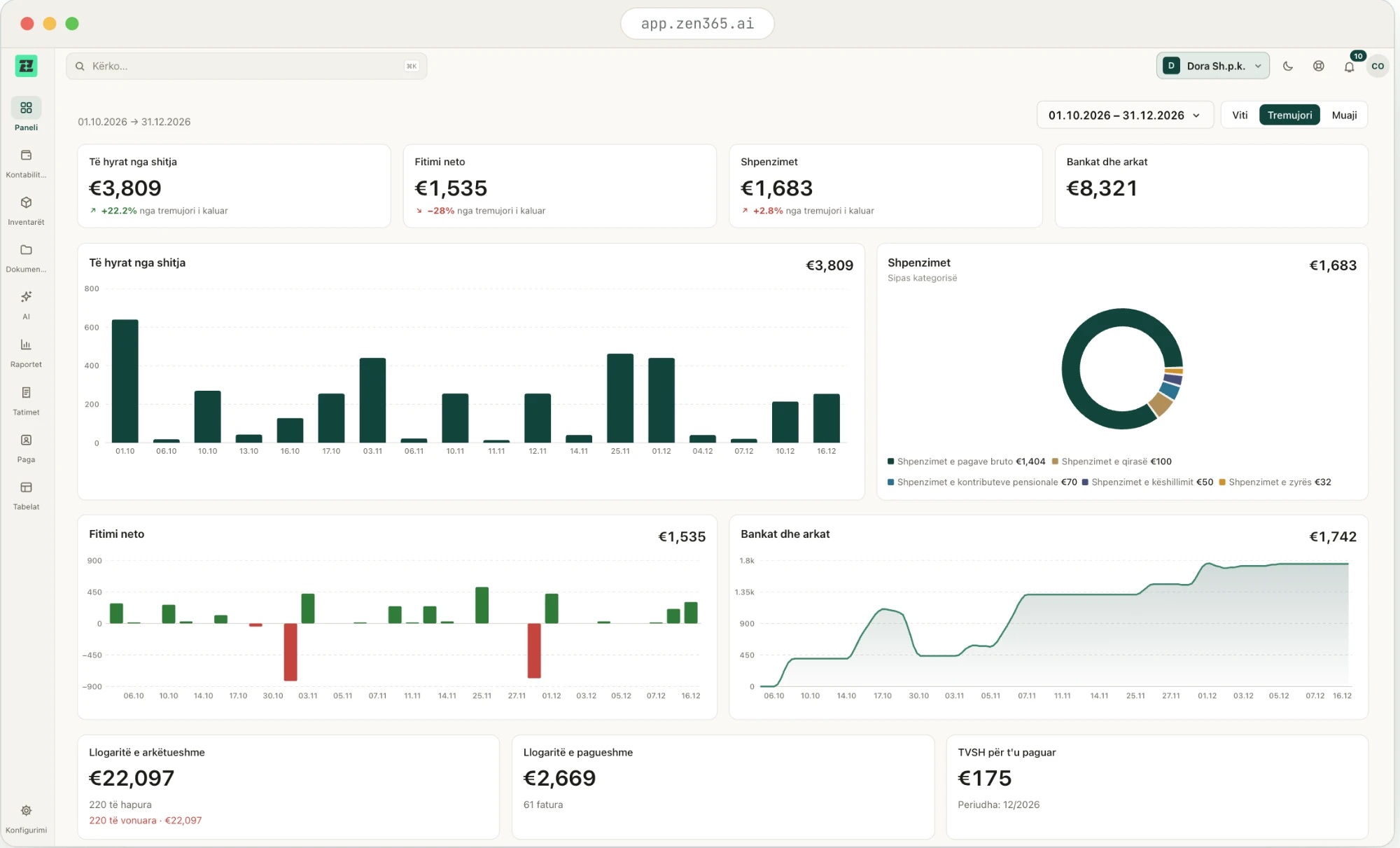 Zen365 dashboard showing sales, profit, expenses and bank balances
